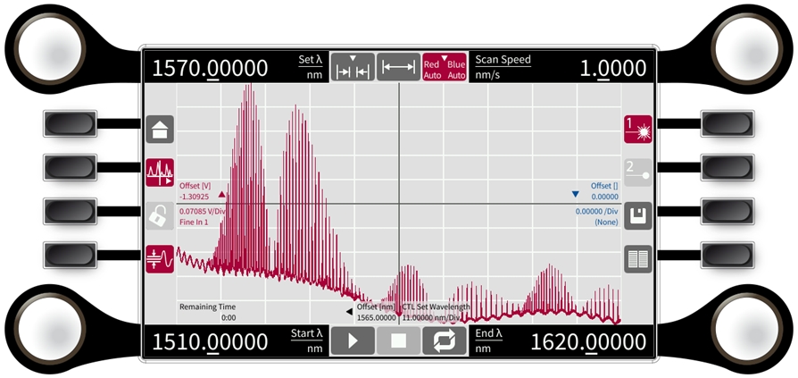 touch zorro spectroscopy