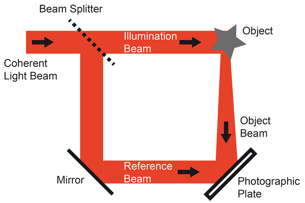 a theoretical introduction