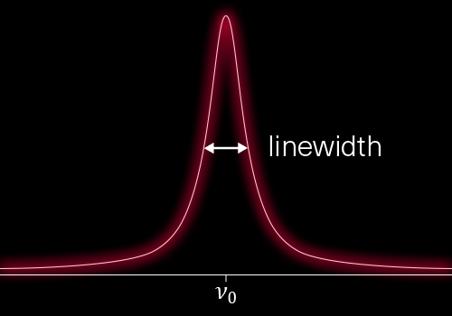 Linewidth Measurement of Diode Lasers