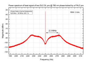 TOPTICA AG - Phase lock between two lasers showing servo bumps 2.3 MHz away from the carrier signal.