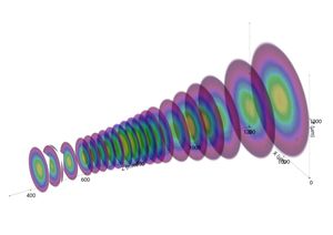 TOPTICA AG - [Translate to Japanese:] M² beam propagation with < 1.1 for both X/Y axis and symmetrical shape