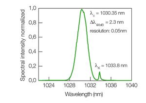 TOPTICA AG - Typical output spectrum