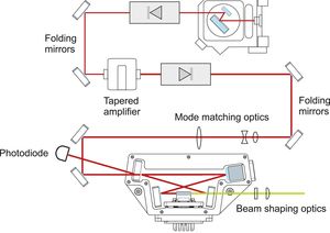 TOPTICA AG - TA-SHG pro system with tapered amplifier TA pro.