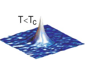 TOPTICA AG - TA-SHG pro: クロムのボーズアインシュタイン凝縮
