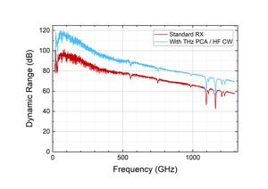 TOPTICA AG - Antenna options for TeraScan 1550