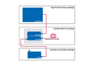 TOPTICA AG - Block diagram of the CLS configuration with the standard CLS Add-Ons Package. For simplicity the control electronics is not shown in the diagram.