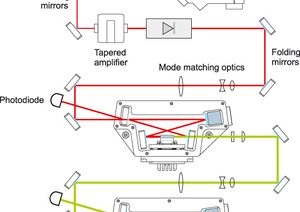 TOPTICA AG - TA pro光増幅器を内蔵したTA FHG proの構成図