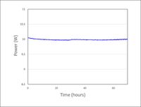 Long term power stability