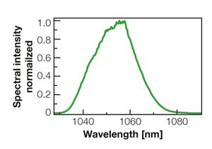TOPTICA AG - 典型的な発振スペクトル(リニアスケール)