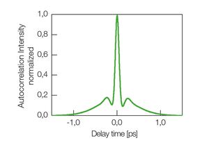 TOPTICA AG - Typical autocorrelation intensity