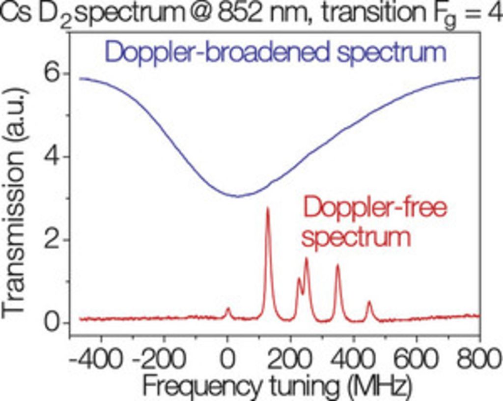 Compact Saturation Spectroscopy TOPTICA Photonics AG