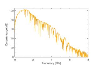 TOPTICA AG - Terahertz spectrum of air with vapor lines, measured with the TeraFlash pro. Within a measurement time of less than half a minute, the bandwidth reaches 6 THz and the peak dynamic range exceeds 95 dB - an industry record!