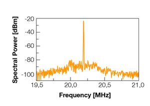 TOPTICA AG - High RF noise suppression
clear signal, < -50 dBc