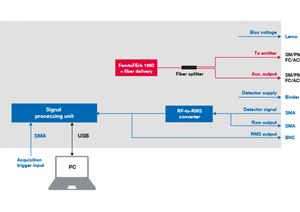 TOPTICA AG - Schematic of the measurement setup