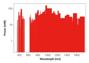 TOPTICA AG - Wavelengths available from MDL pro and corresponding optical output power levels (ex-fiber)