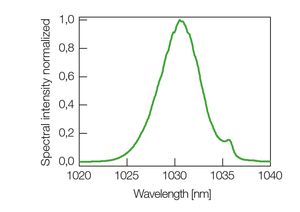 TOPTICA AG - Typical emission spectrum