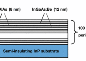 TOPTICA AG - Multilayer structure of the emitter/receiver modules. 