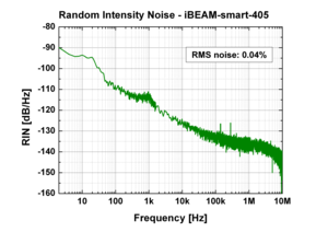 TOPTICA AG - iBeam smart: Outstanding RIN