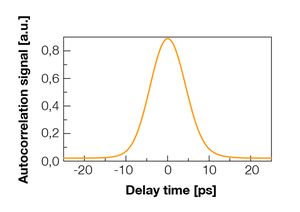 TOPTICA AG - Intensity Autocorrelation
typ. 5.3 ps pulse duration (fourier-limited)