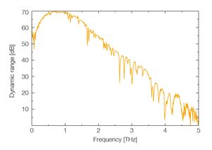 TOPTICA AG - 使用TeraFlash smart获得的具有水蒸气管线的太赫兹光谱。 平均值为1000，在短至600毫秒的测量时间内，频谱跨度几乎为5 THz。