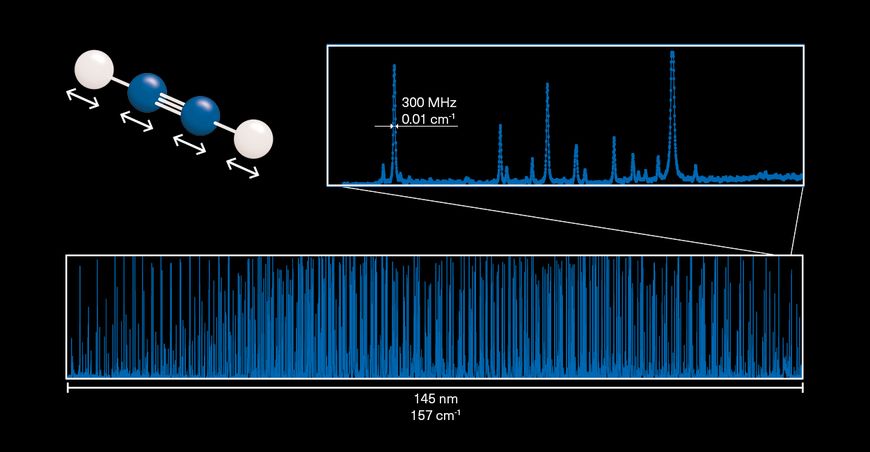 For continuous molecular spectroscopy of “stretch” vibrations over a very wide range.