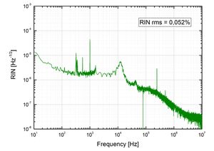 TOPTICA AG - TopWave 266: Relative intensity noise (RIN)