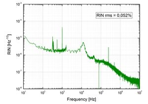 TOPTICA AG - TopWave 266: RINノイズ特性
