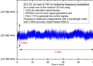 TOPTICA AG - Locking using frequency modulation