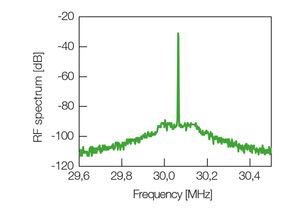 TOPTICA AG - Typical RF spectrum
