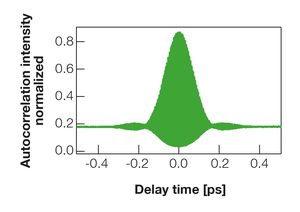 TOPTICA AG - Interferometric autocorrelation.