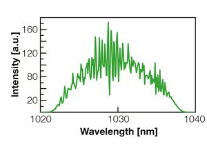 TOPTICA AG - 典型的发射光谱（线性）。