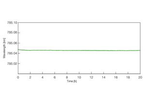 TOPTICA AG - Ultimate wavelength stability, no mode-hopping