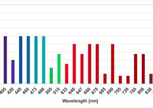 TOPTICA AG - iBeam smart PT standard wavelengths with highest optical power
