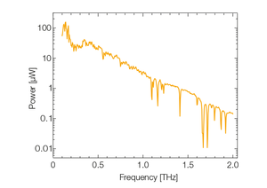 TOPTICA AG - Output power spectrum of an InGaAs photodiode emitter.