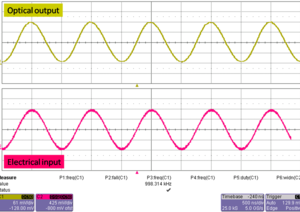 TOPTICA AG - iBeam smart PT: Excellent analog modulation capabilities