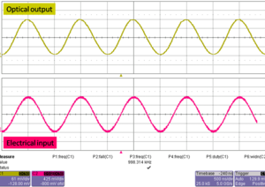 TOPTICA AG - iBeam smart PT: 多彩なアナログ変調機能