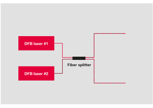 TOPTICA AG - Schematic of TeraBeam systems.