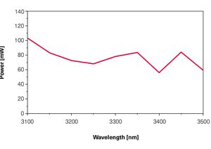 TOPTICA AG - TOPO smart tuning curve