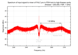 TOPTICA AG - [Translate to Japanese:] Pound-Drever-Hall lock to obtain a DLC DL pro laser at 1162 nm with 1 Hz linewidth.