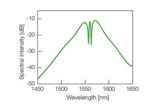 TOPTICA AG - Typical output spectrum