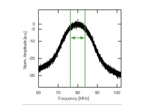 TOPTICA AG - 典型的な発振線幅 10MHz以下