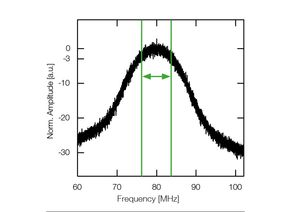 TOPTICA AG - Typical linewidth < 10 MHz