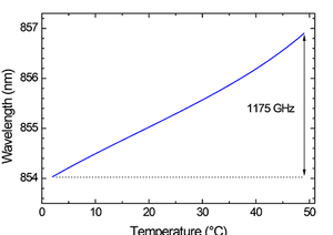 TOPTICA AG - DFB proの温度周波数