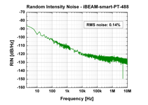TOPTICA AG - iBeam smart PT: 極限まで低減されたRMSノイズレベル