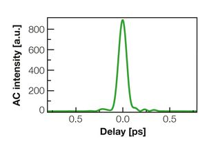 TOPTICA AG - 检索脉冲形状与类型。95%的激光功率在主峰。 