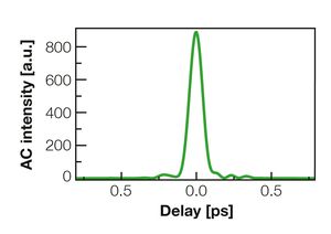 TOPTICA AG - メインピーク内でレーザパワーの約95％を占めるクリーンパルス形状