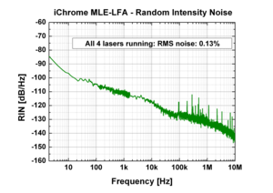 TOPTICA AG -  iChrome MLE: RMSノイズ特性 (10 Hz – 10 MHz): < 0.2 %