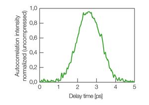 TOPTICA AG - Typical autocorrelation intensity (uncompressed)