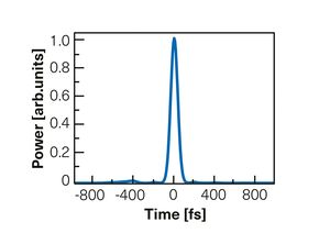 TOPTICA AG - [Translate to Japanese:] Interferometric autocorrelation.