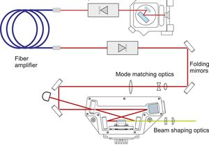 TOPTICA AG - [Translate to Chinese (Translation Fallback):] FA-SHG pro system with integrated fiber amplifier.